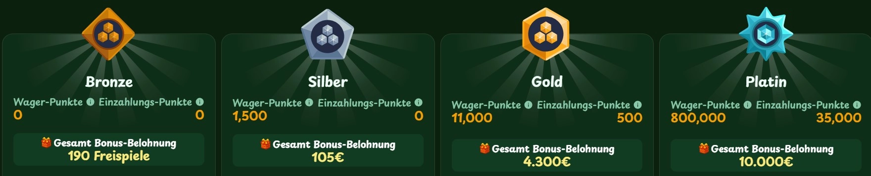 VIP- und Treueprogramm